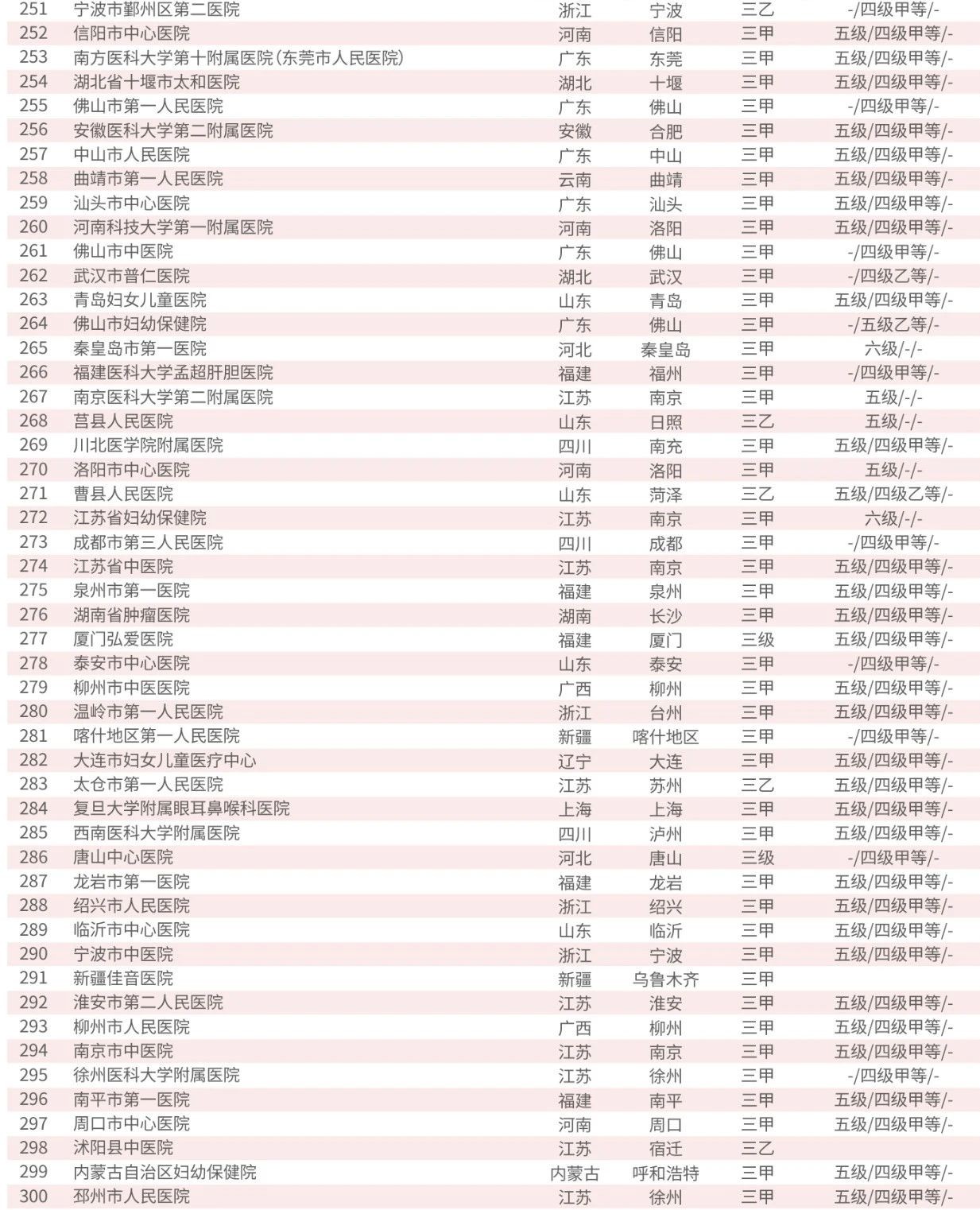 中国整形医院排行榜_中国医院排名50强!