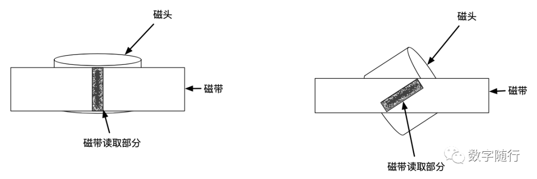 磁头读取示意图