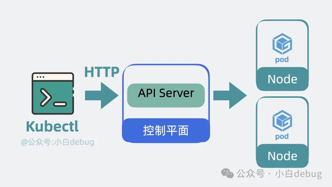 kubectl调用k8s的API