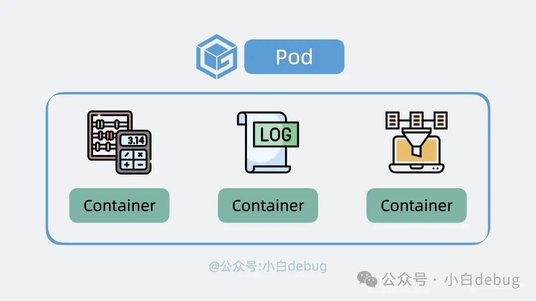 一个pod内有多个容器