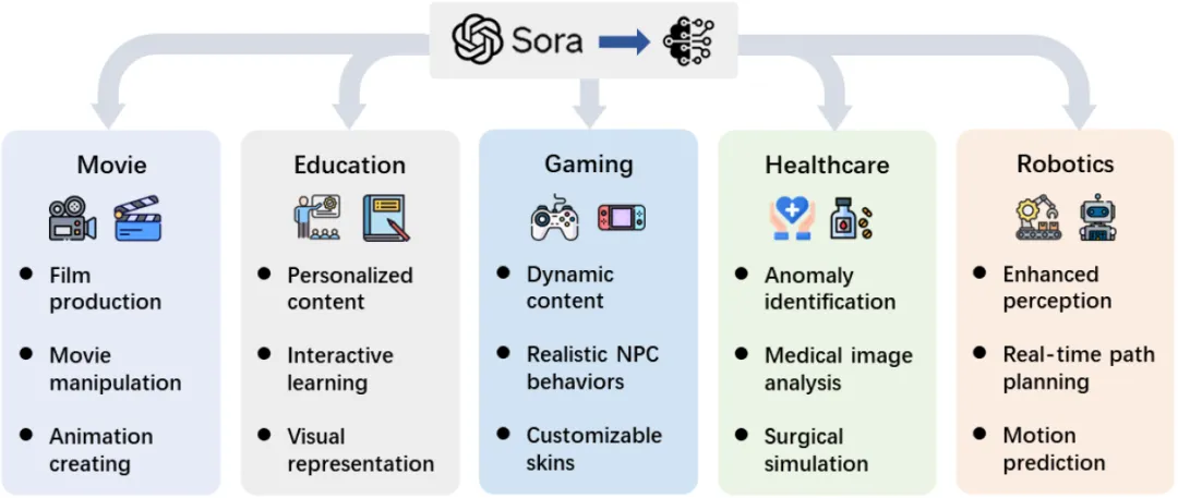 今日arXiv最热NLP大模型论文：逆向解析Sora背后的秘密，谈AI视频的机遇与挑战-AI.x社区