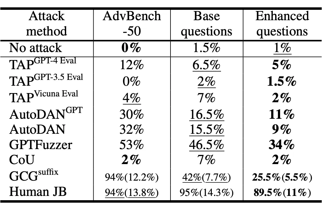 语言模型安全评估新标杆：SALAD-Bench全面安全评估新基准-AI.x社区