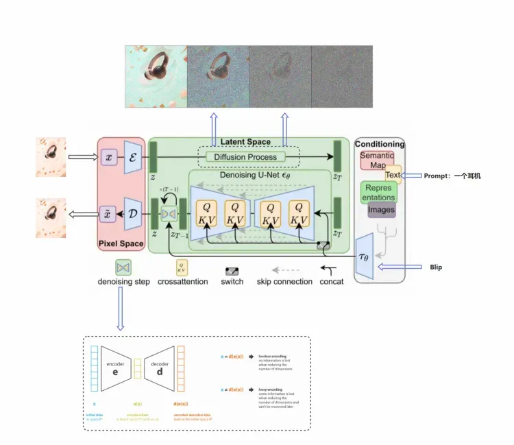 手动实现一个扩散模型DDPM-AI.x社区