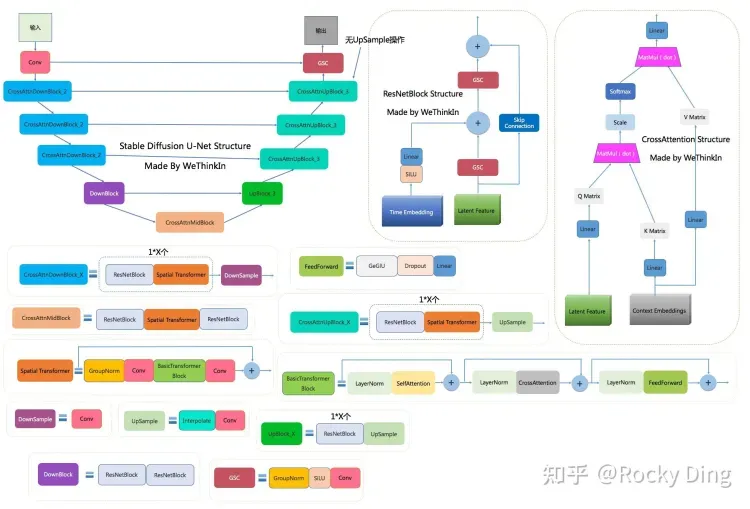 手动实现一个扩散模型DDPM-AI.x社区