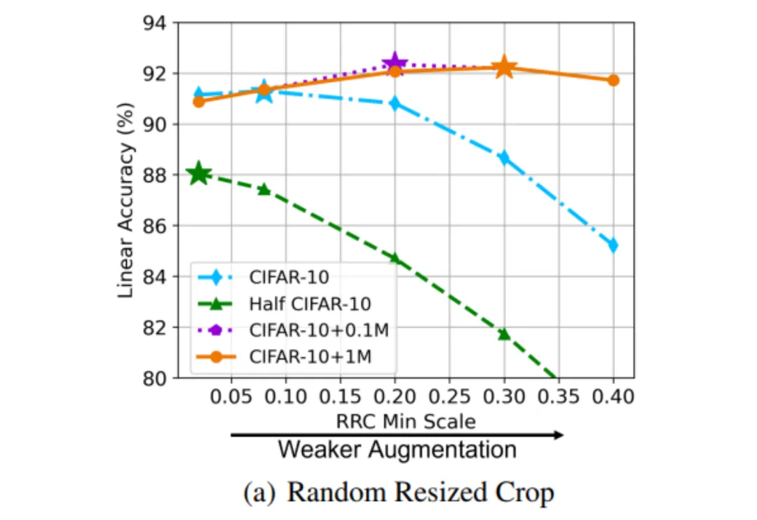 ICLR 2024 | 鸡生蛋蛋生鸡？再论生成数据能否帮助模型训练-AI.x社区