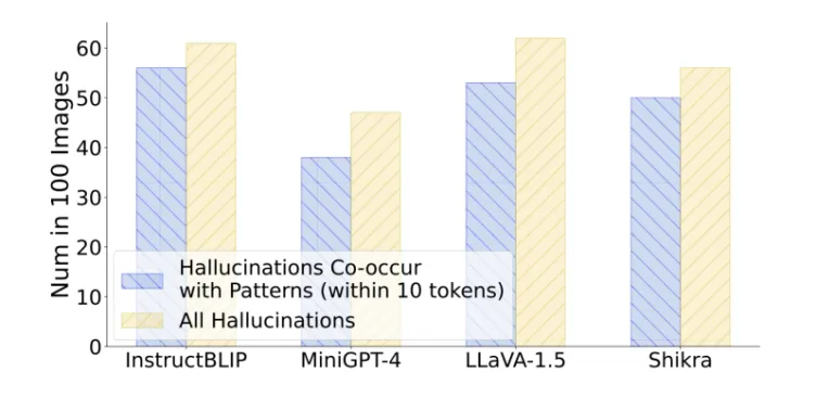 CVPR 2024 | 多模态大模型幻觉原因找到了！-AI.x社区