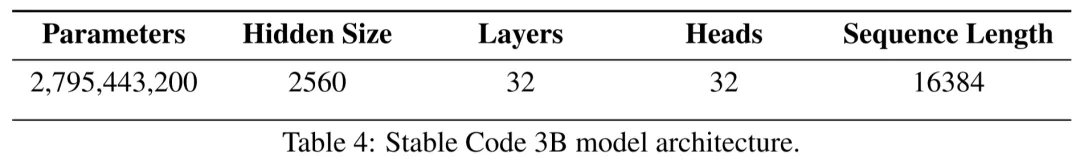 集体出走的Stability AI 发布全新代码大模型，3B以下性能最优，超越Code Llama和DeepSeek-Coder-AI.x社区