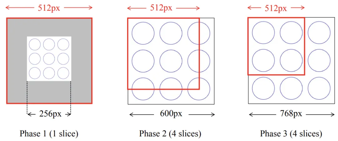 揭秘AI幻觉：GPT-4V存在视觉编码漏洞，清华联合NUS提出LLaVA-UHD-AI.x社区