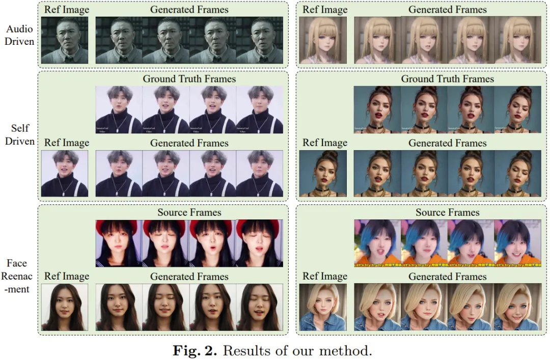 Up主已经开始鬼畜，腾讯开源「AniPortrait」让照片唱歌说话-AI.x社区