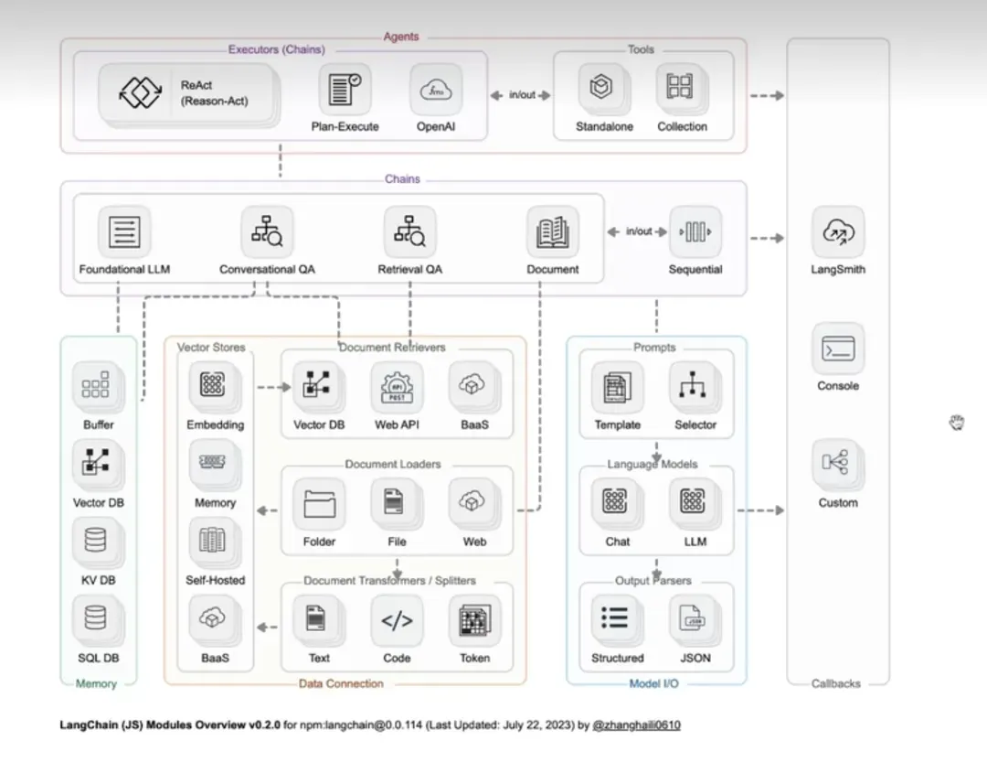 轻松上手的LangChain学习说明书-AI.x社区