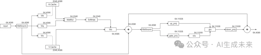 目前最优的LLM PTQ量化算法——OmniQuant-AI.x社区