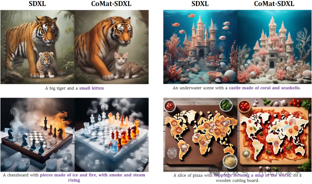 击败SDXL登顶SOTA | CoMat:端到端的扩散模型微调策略-AI.x社区