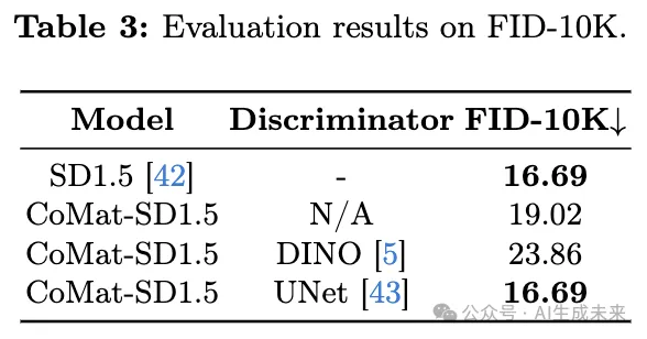 击败SDXL登顶SOTA | CoMat:端到端的扩散模型微调策略-AI.x社区