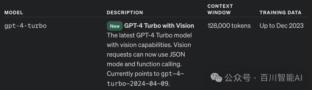 GPT-4 Turbo更新：视觉能力+无限制使用-AI.x社区