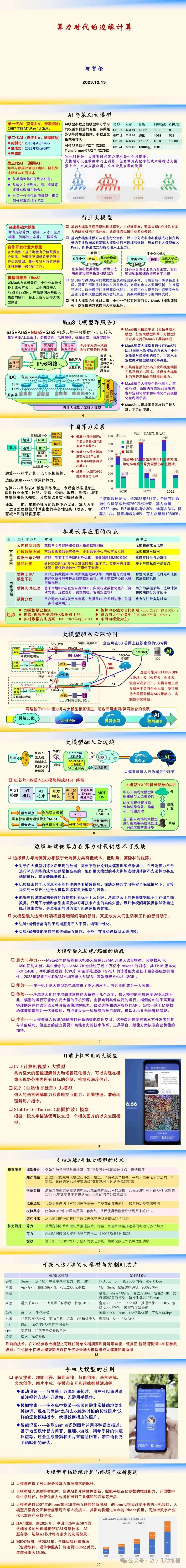 AI大模型的“心脏”算力王者归来-AI.x社区