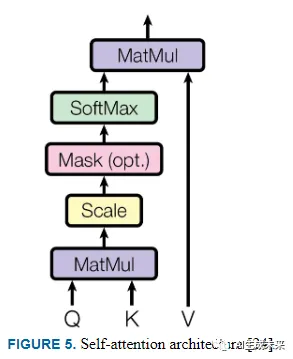 系统回顾生成式AI的发展：GANs、GPT、自编码器、扩散模型和Transformer系列-AI.x社区