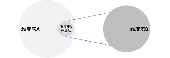 ▲图2 支架维度示意图