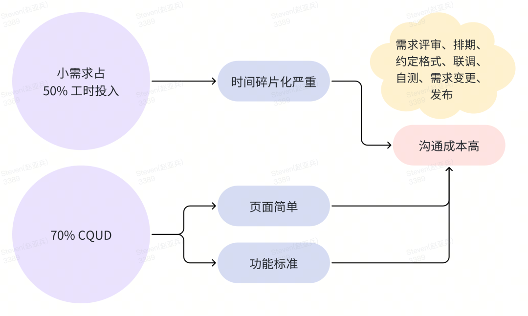 AIGC 和低代码结合应用全栈研发实践总结-AI.x社区