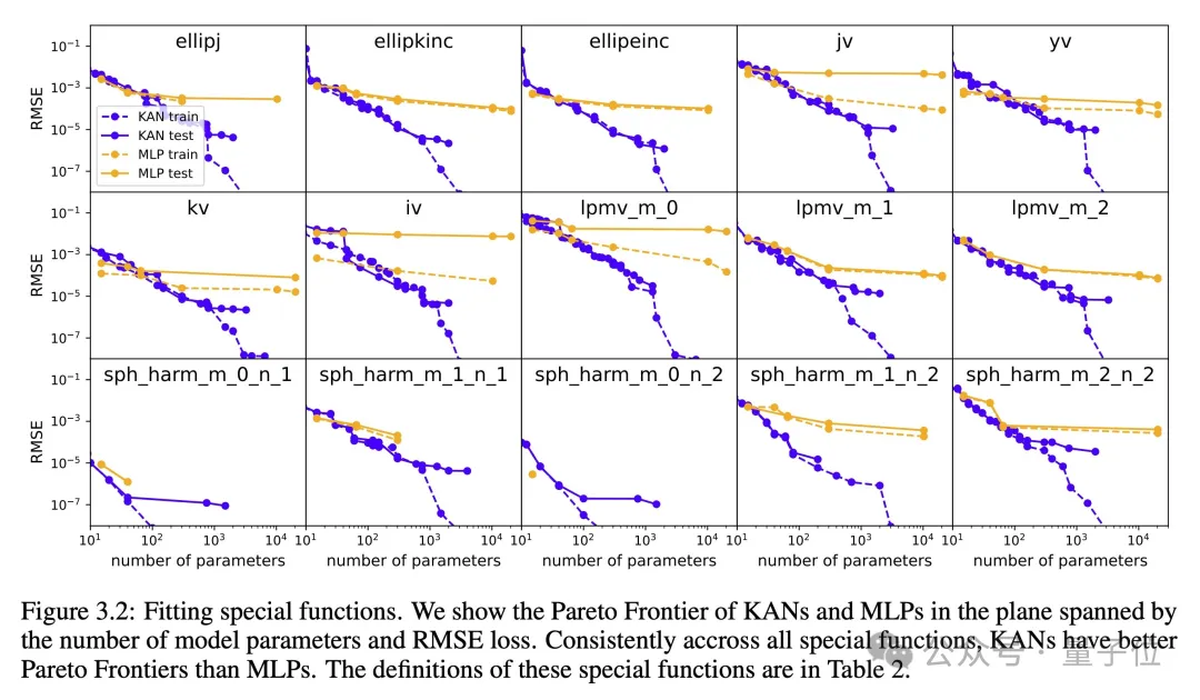 全新神经网络架构KAN一夜爆火！200参数顶30万，MIT华人一作，轻松复现Nature封面AI数学研究-AI.x社区