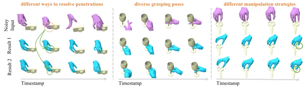 让机器准确「看懂」手物交互动作，清华大学等提出GeneOH Diffusion方法-AI.x社区