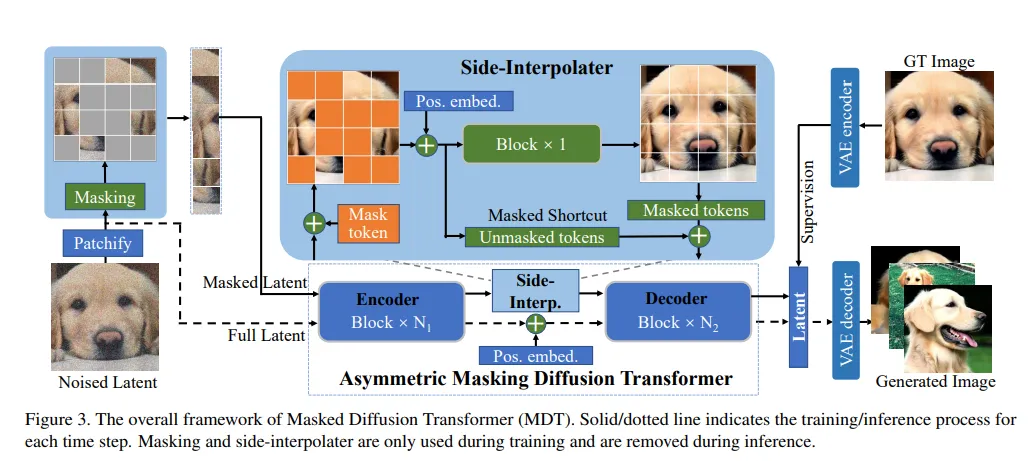 图像生成模型王牌——Diffusion Transformers系列工作梳理-AI.x社区