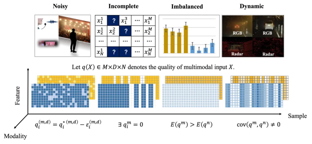 低质多模态数据融合，多家机构联合出了篇综述论文-AI.x社区