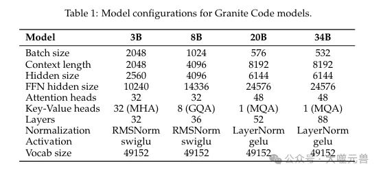 IBM巨献：用于代码智能的Granite Code系列开放基础模型-AI.x社区