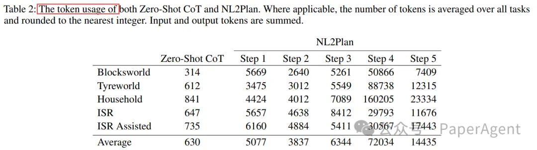 NL2Plan: 基于最小文本描述的鲁棒性大模型驱动任务规划-AI.x社区