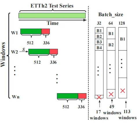 TFB：2024最新时间序列预测Benchmark-AI.x社区