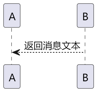 返回消息