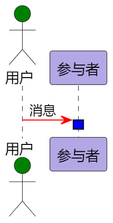 直接指定颜色