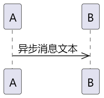 异步消息