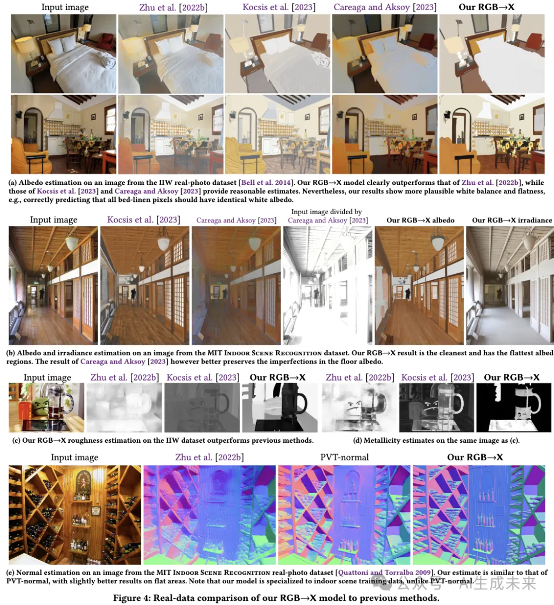 迈向统一扩散框架！Adobe提出RGB↔X：双重利好下游编辑任务 | SIGGRAPH'24-AI.x社区