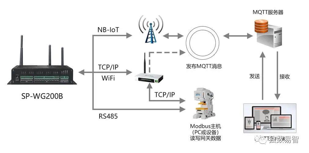 物联网网关图标图片