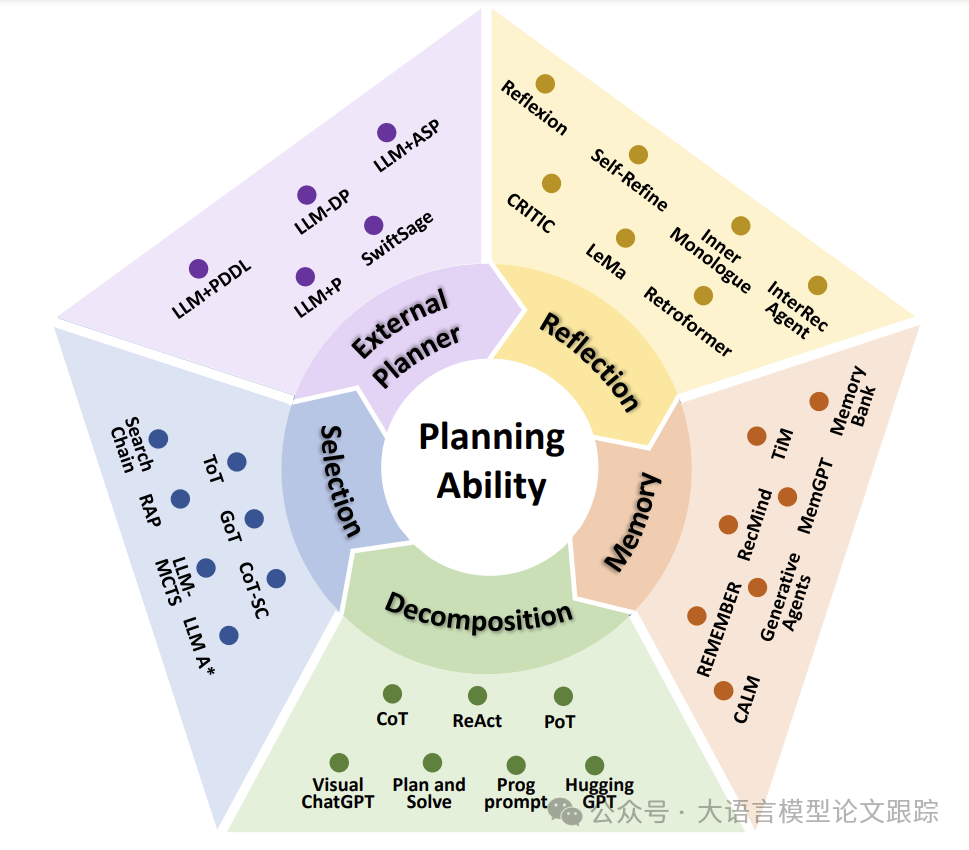 Agent四大范式 | 综述：全面理解Agent工作原理-AI.x社区