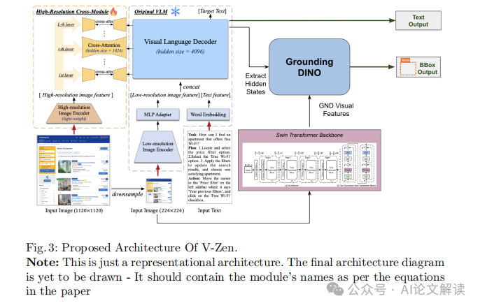 革新GUI自动化：V-Zen模型引领多模态语言模型新纪元-AI.x社区