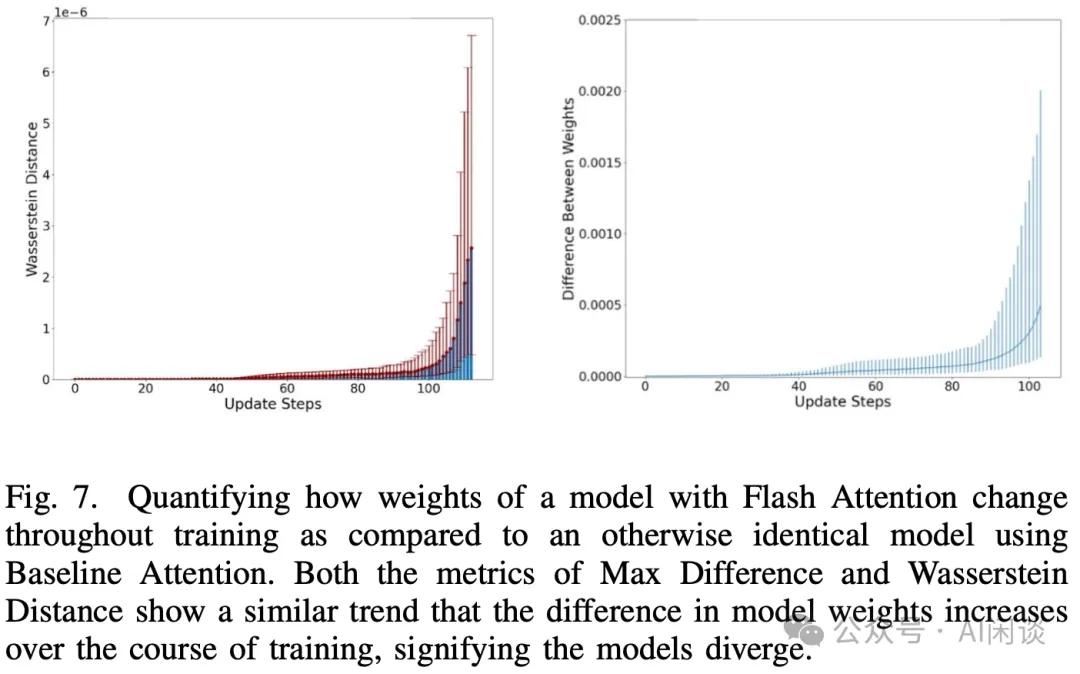 Meta 新作：FlashAttention 的数值偏差有多大？-AI.x社区