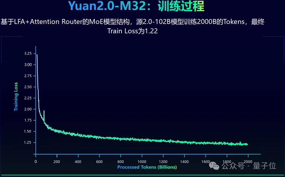 32专家MoE大模型免费商用！性能全面对标Llama3，单token推理消耗仅5.28%-AI.x社区