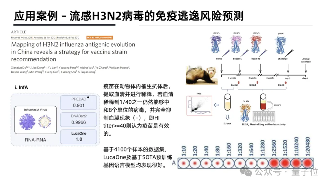 AlphaFold 3不开源，统一生物语言大模型阿里云先开了！-AI.x社区