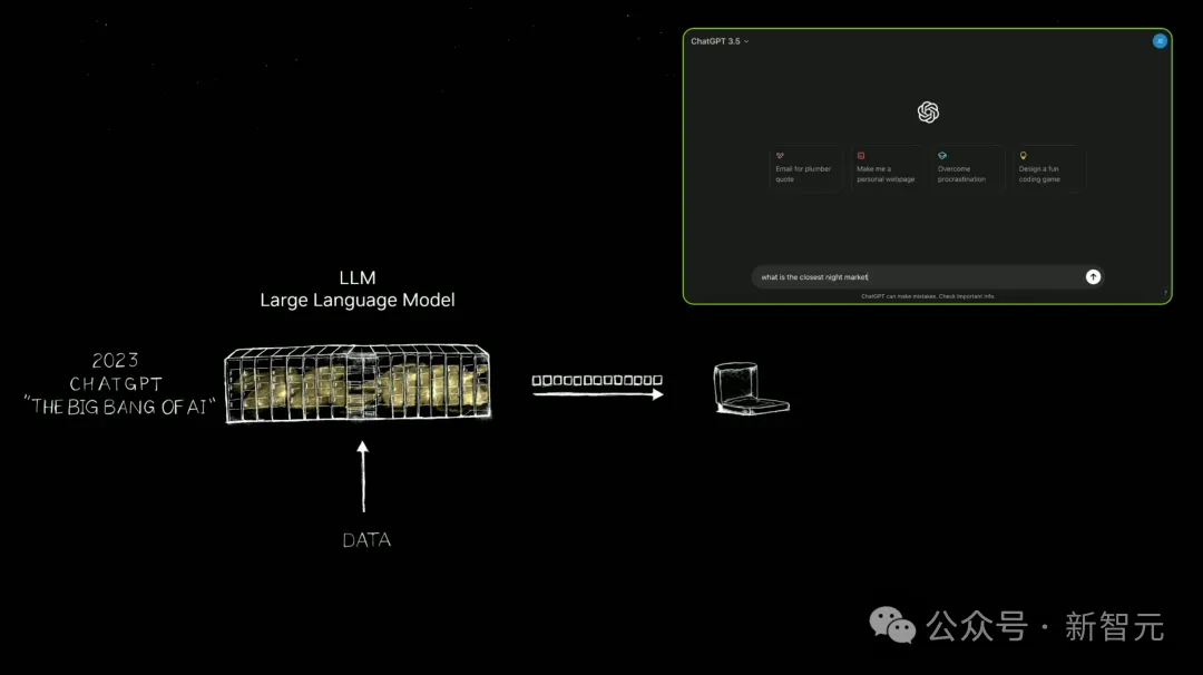 老黄一口气解密三代GPU！粉碎摩尔定律打造AI帝国，量产Blackwell解决ChatGPT全球耗电难题-AI.x社区