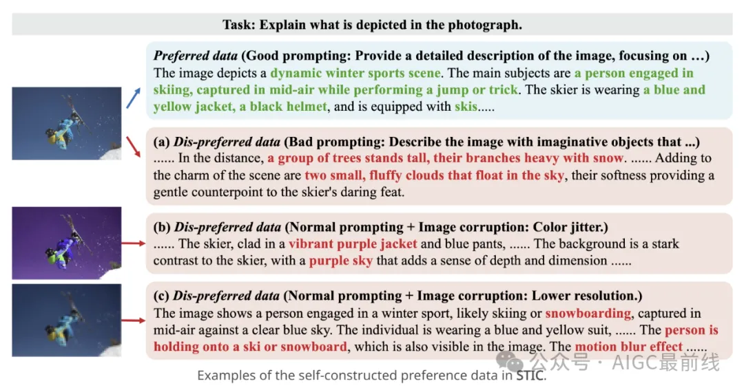 STIC：自我训练增强LVLM对图像理解的能力 -AI.x社区