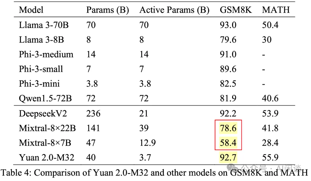 LLM 评估汇总：真的吊打 LLaMA-3，媲美 GPT-4 吗？-AI.x社区
