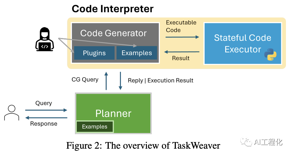 AutoGen 2.0:微软发布代码优先的Agent框架TaskWeaver-AI.x社区