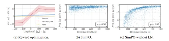 超越DPO，创新大模型优化算法SimPO-AI.x社区