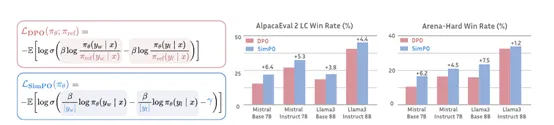 超越DPO，创新大模型优化算法SimPO-AI.x社区