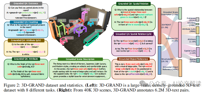 3D语言模型的新突破：解锁虚拟现实中的'幻觉'问题-AI.x社区