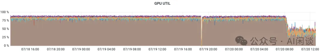 剖析大规模 GPU 集群：针对 LLM 场景的挑战和优化-AI.x社区