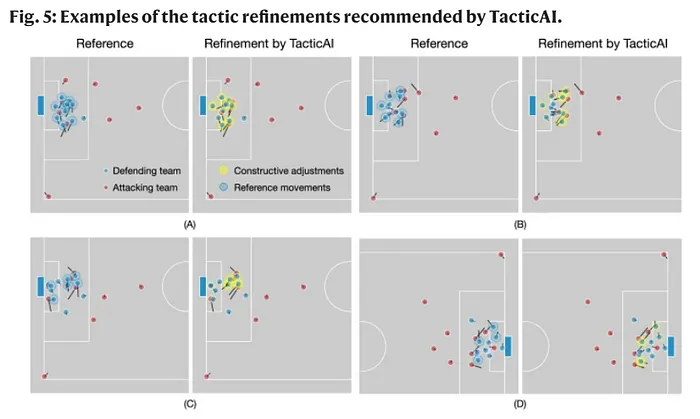 TacticAI：AI制定角球战术不仅逆转比赛，还进利物浦队史最佳 -AI.x社区