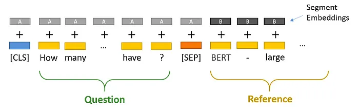 从零实现大模型-BERT微调 -AI.x社区