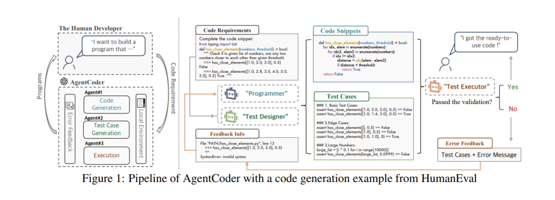 吴恩达揭秘：编程Agent如何革新软件开发行业-AI.x社区